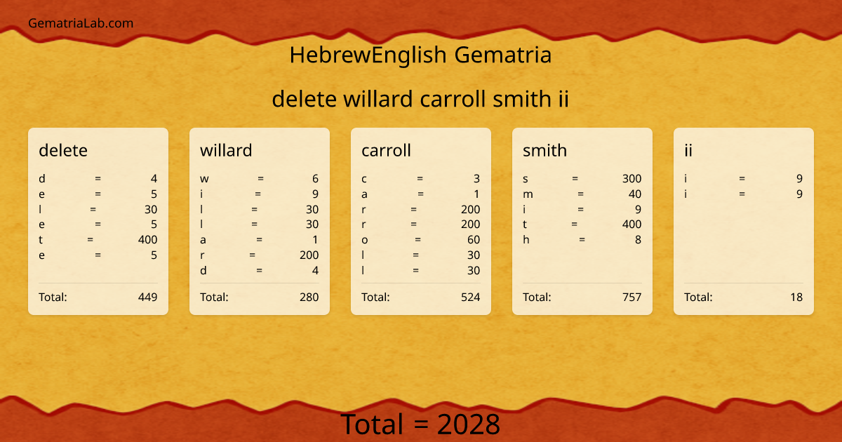 delete willard carroll smith ii in hebrewEnglish Gematria